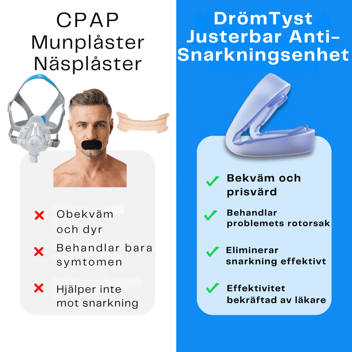 DrömTyst™ | Justerbar Anti-Snarkningsenhet